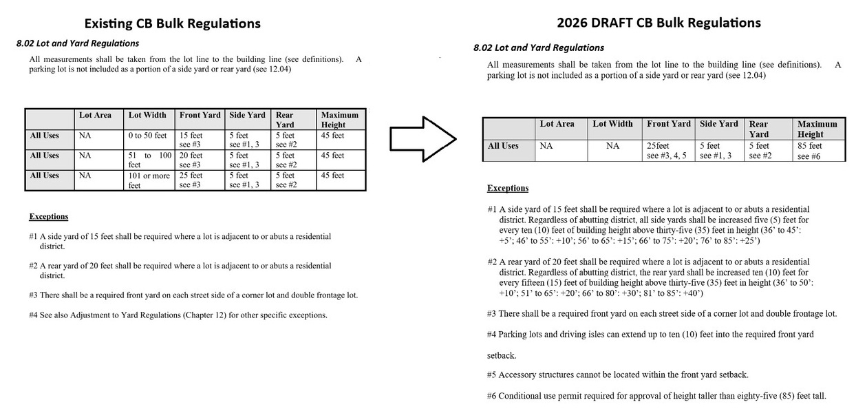 Gb Bulk Reg Comparison